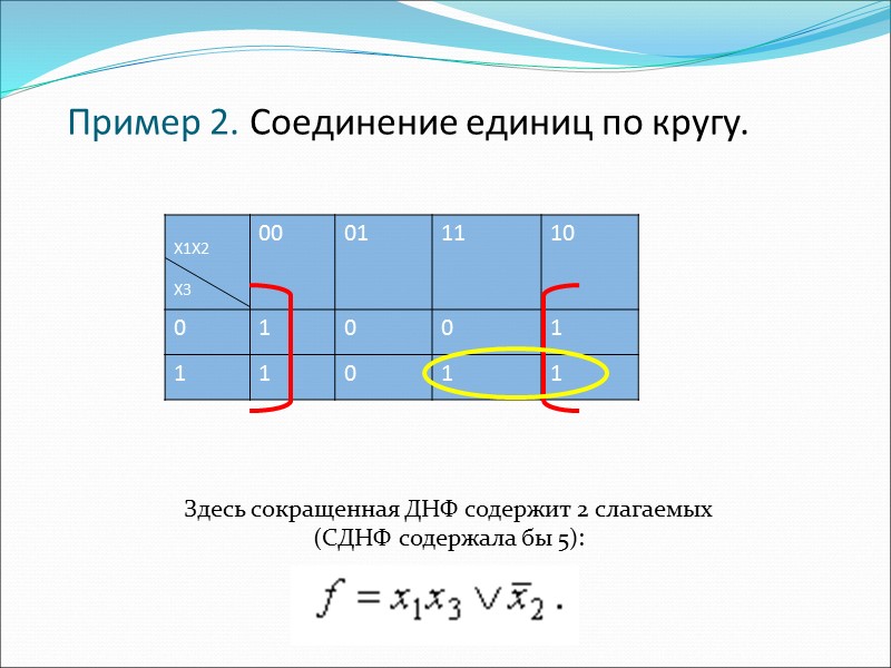 Пример 2. Соединение единиц по кругу. Здесь сокращенная ДНФ содержит 2 слагаемых (СДНФ содержала
